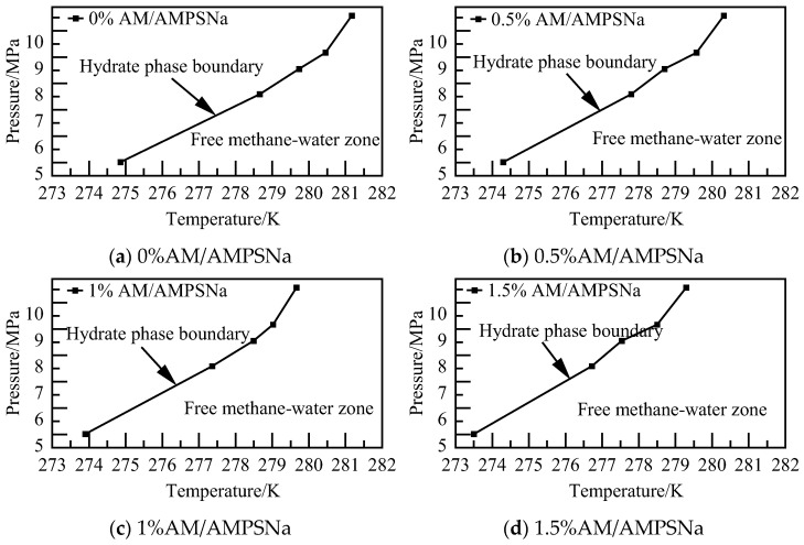 Figure 30
