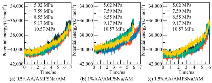 Figure 31
