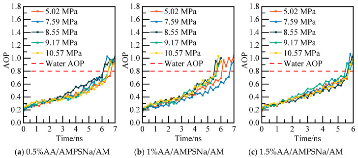 Figure 32