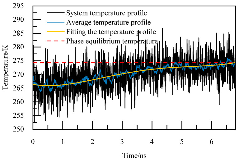 Figure 33