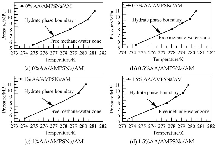 Figure 34