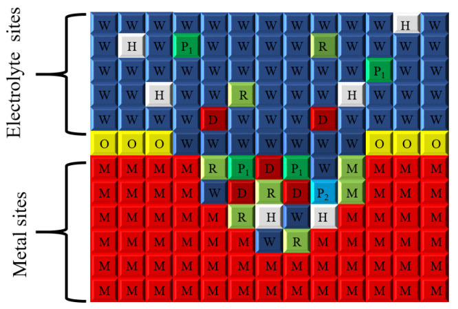 Figure 9