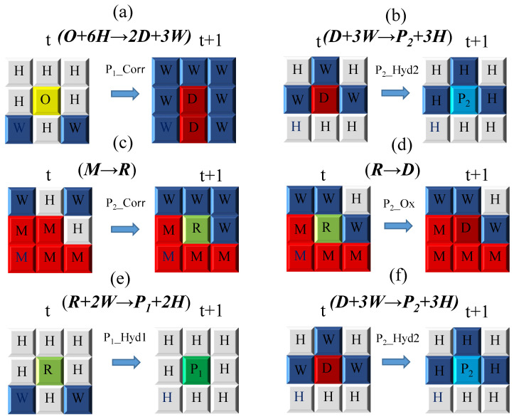 Figure 11
