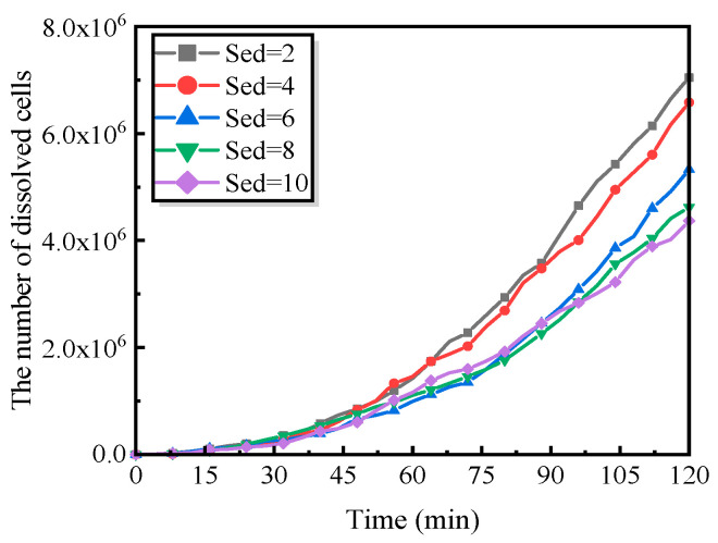 Figure 17