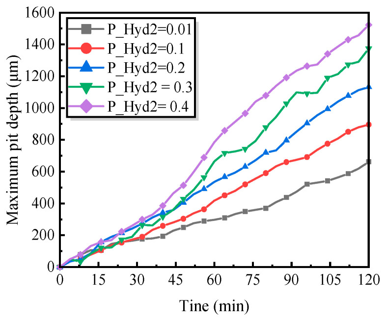 Figure 18