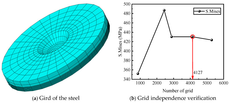 Figure 19