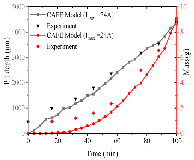 Figure 22