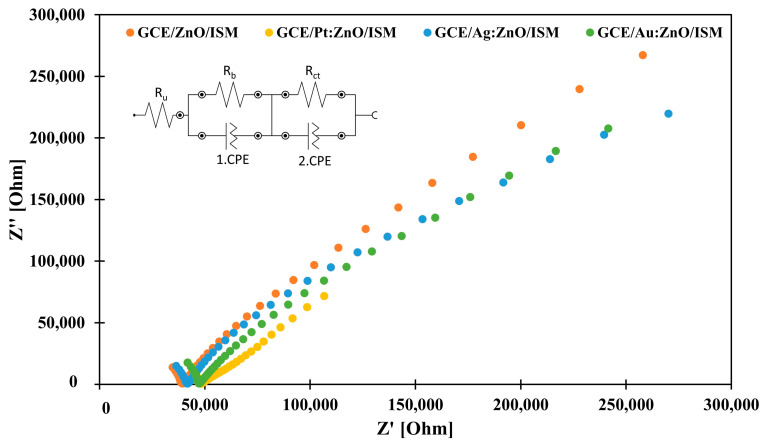 Figure 9