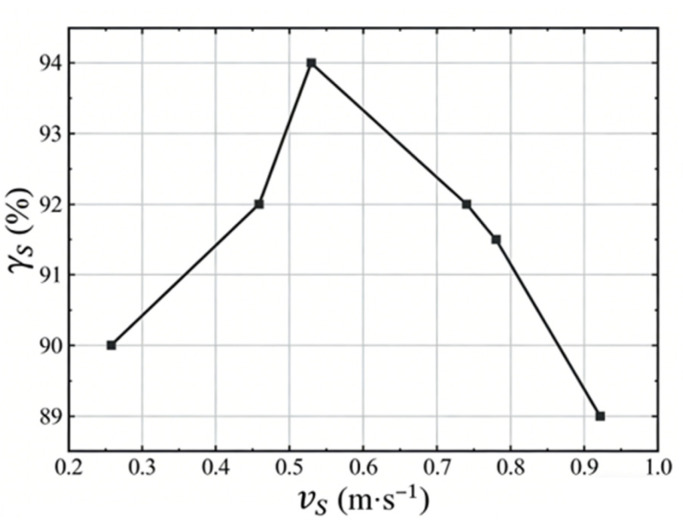 Figure 8