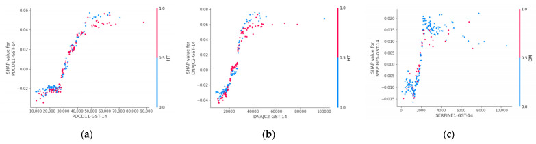 Figure 6