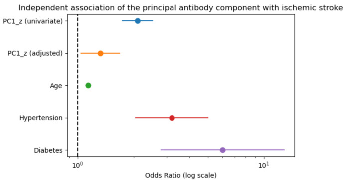 Figure 9