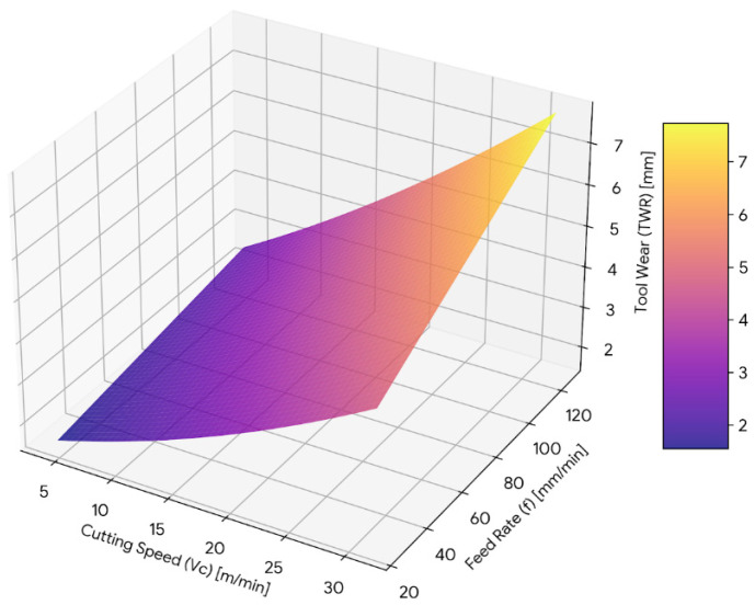 Figure 12