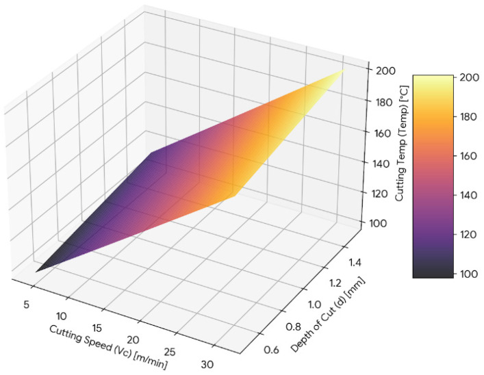 Figure 13
