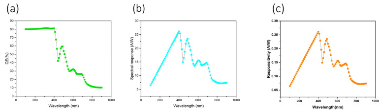 Figure 8