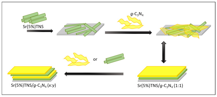Figure 9
