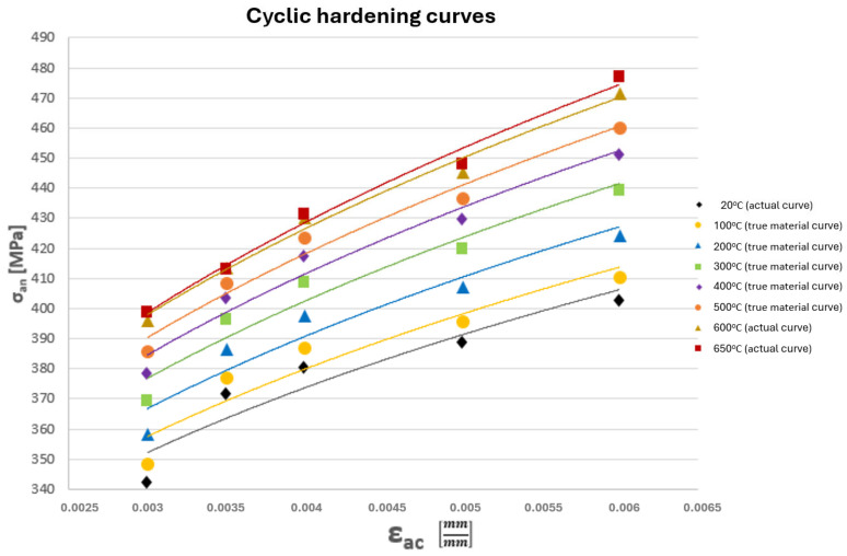 Figure 8