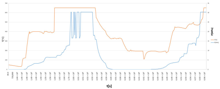 Figure 9