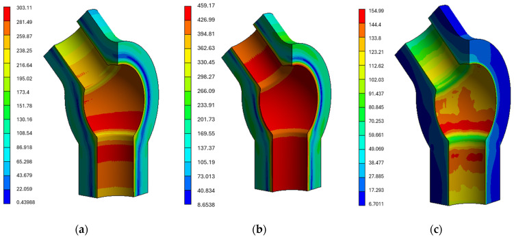 Figure 14