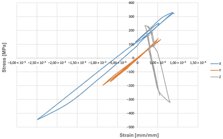 Figure 19