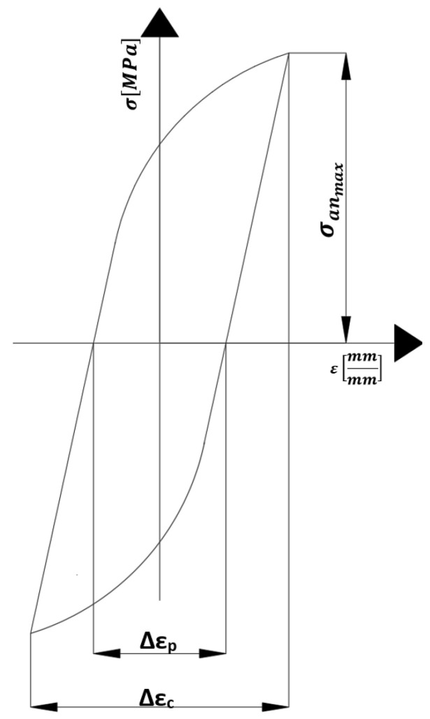 Figure 20