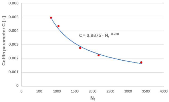 Figure 21