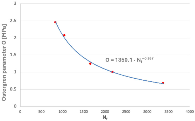 Figure 22