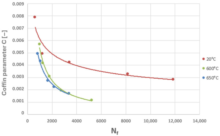 Figure 23