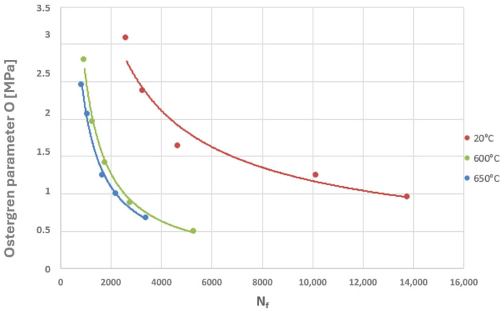 Figure 24