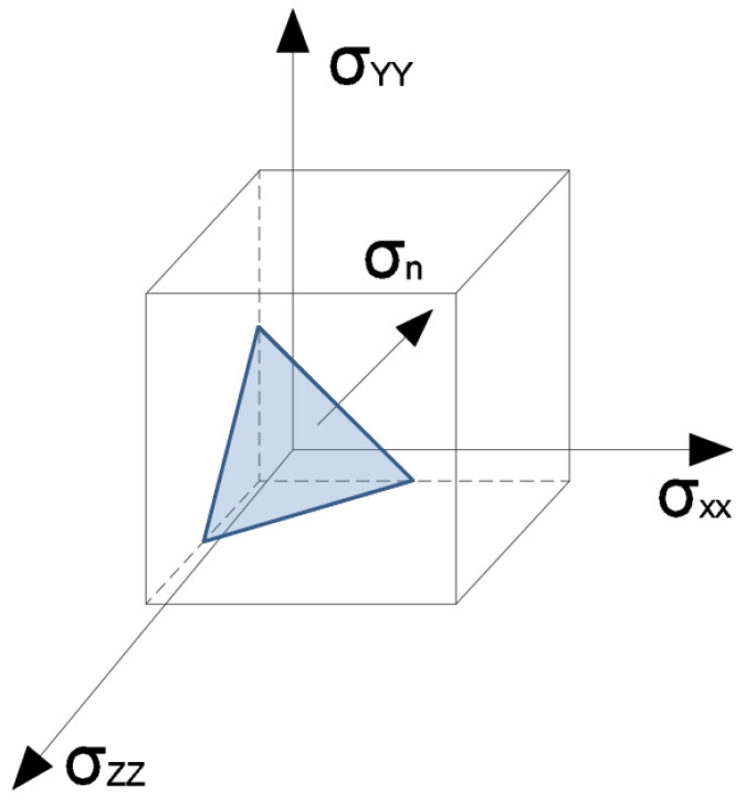 Figure 25