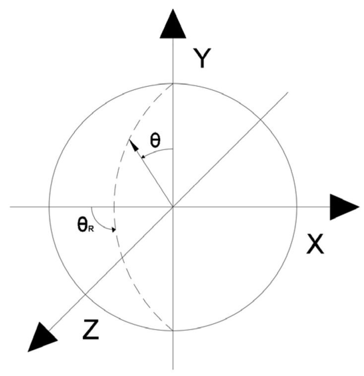 Figure 26