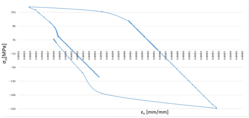 Figure 27
