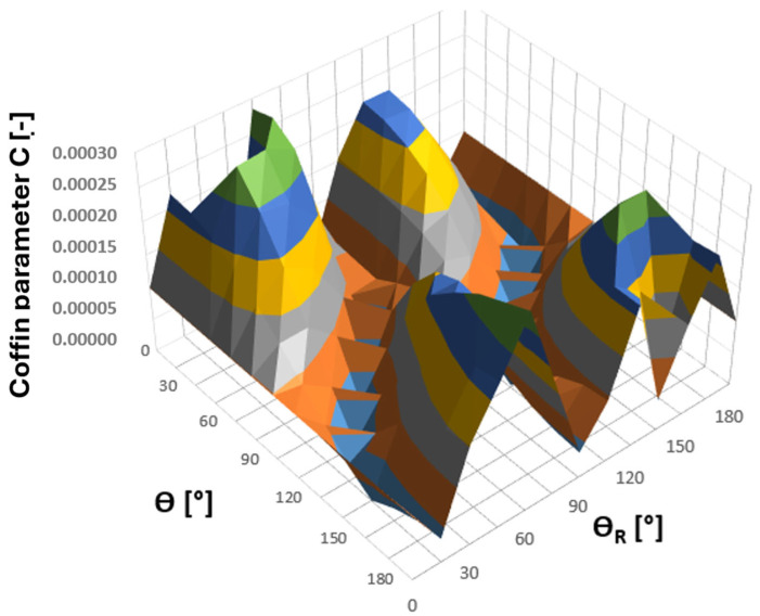 Figure 28
