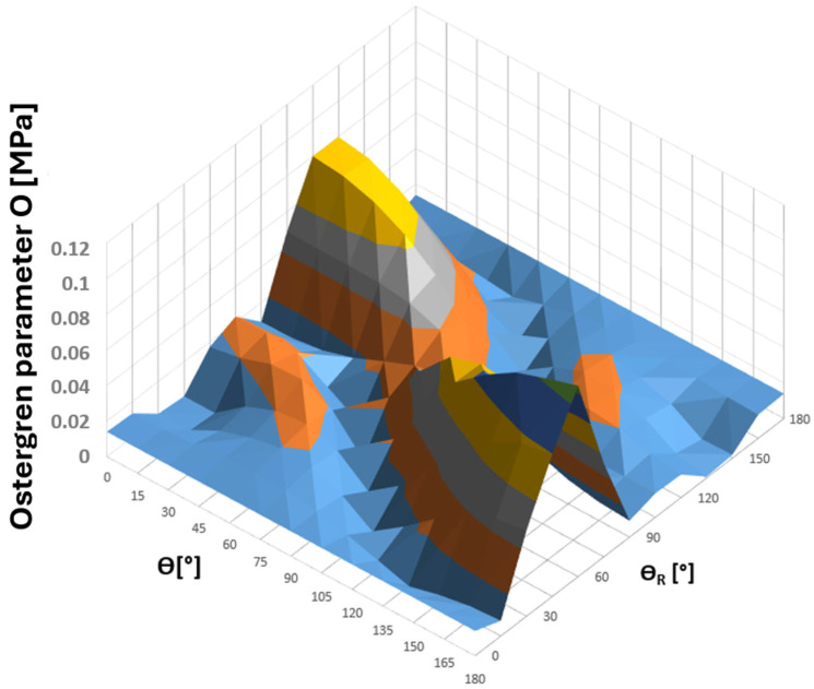 Figure 29