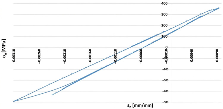 Figure 30