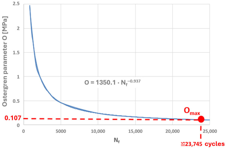 Figure 32