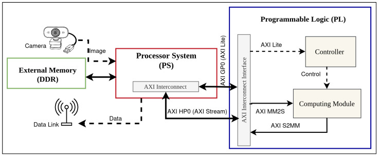 Figure 5