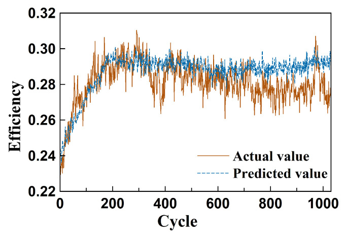 Figure 14