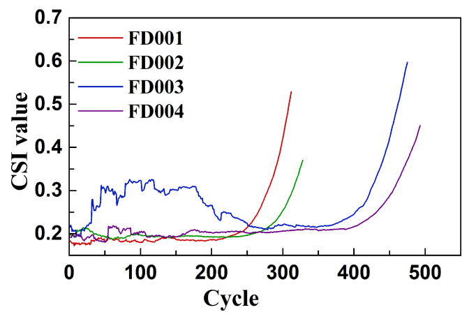 Figure 17