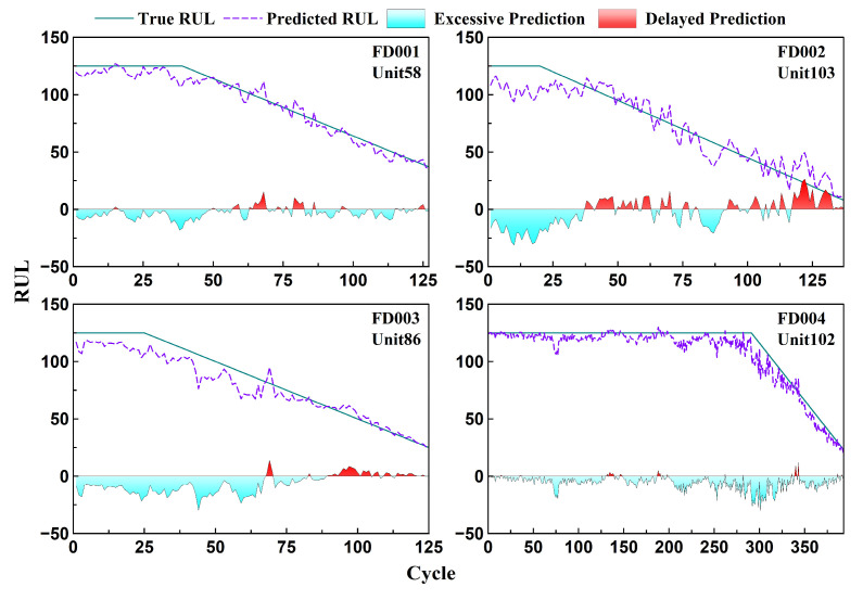 Figure 19