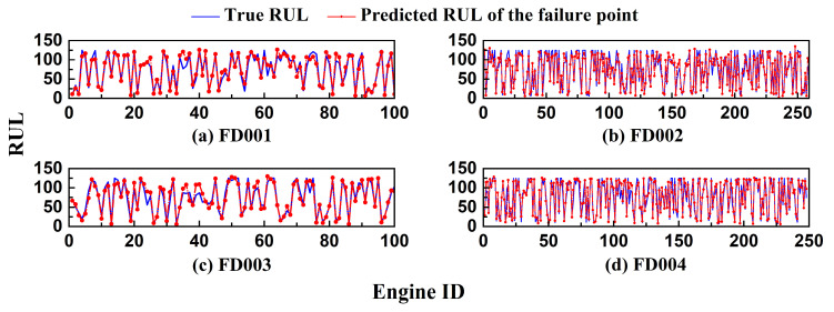 Figure 20