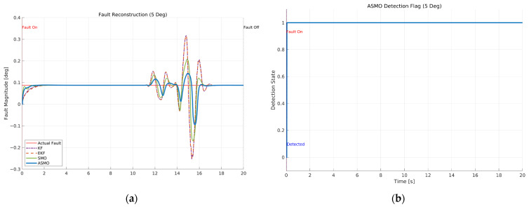 Figure 20