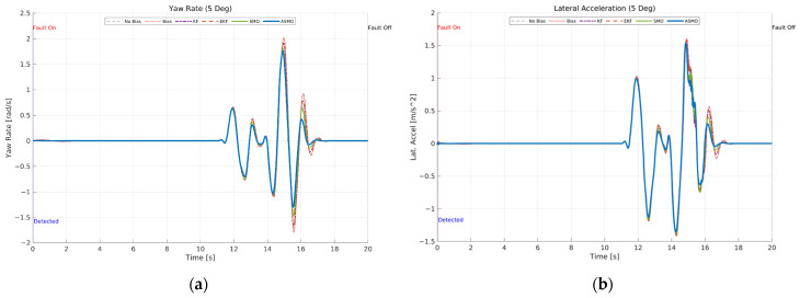 Figure 21