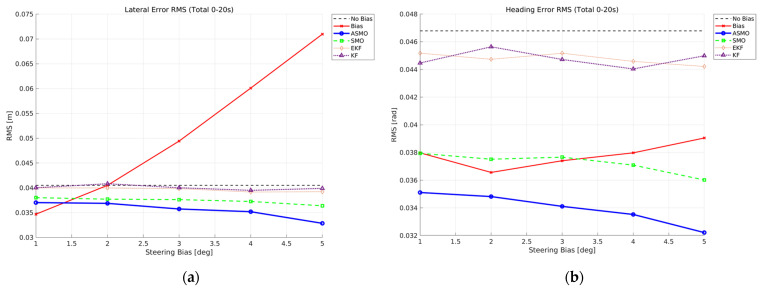 Figure 23
