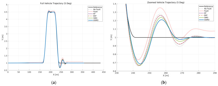 Figure 24