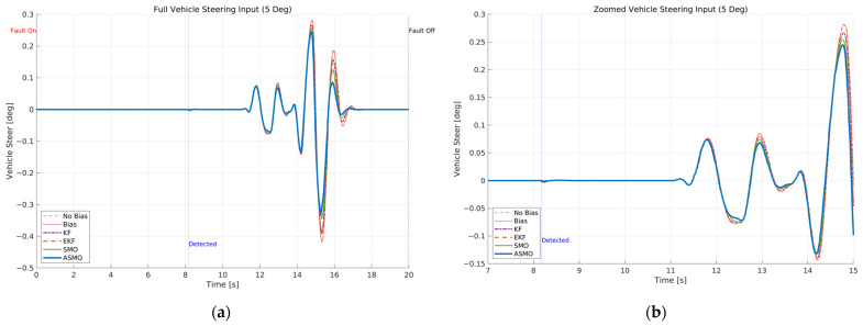 Figure 25