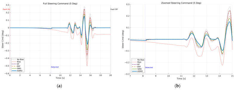 Figure 26