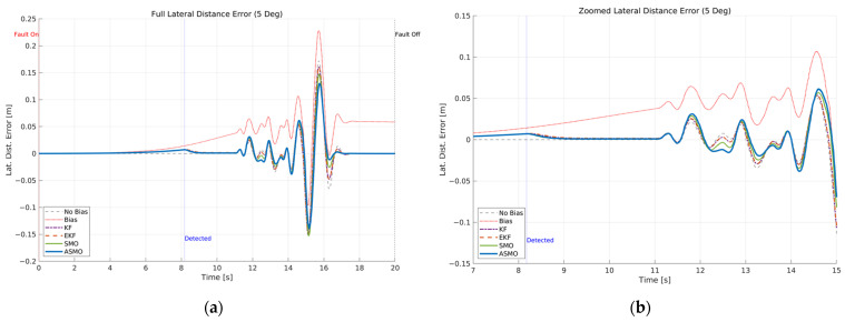 Figure 27