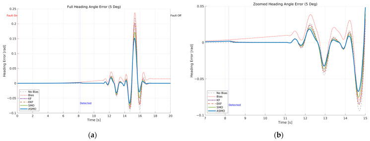 Figure 28