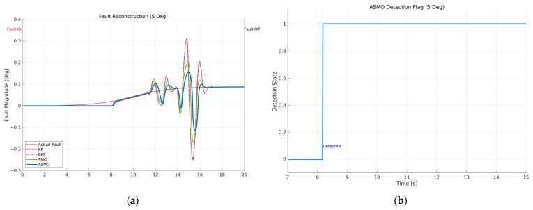 Figure 29