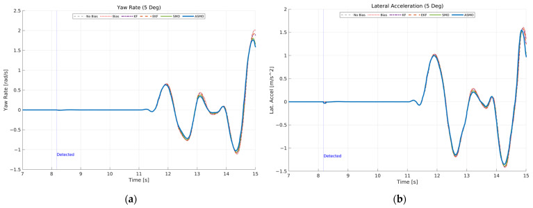 Figure 30